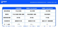 泰达币支付钱包安全吗？