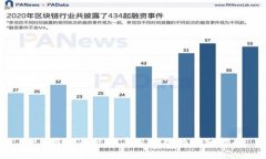 TP钱包一键迁移导出数据的