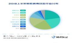 TP钱包没有市场的原因及解