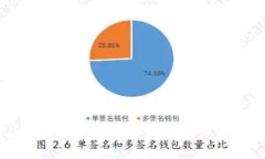 ERC20 TP钱包：安全存储与交