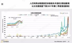 USDT钱包支付安全：如何保
