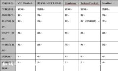 如何选择适合的USDT钱包？