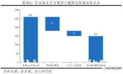 TP钱包怎么购买数字货币：