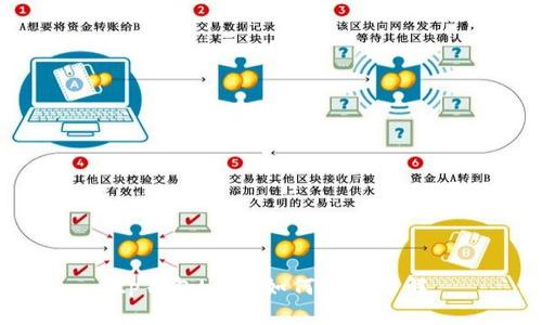 tp钱包USDT如何转出详解