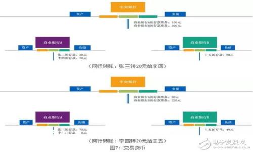 怎么往TP钱包里转钱？详细步骤与常见问题解答