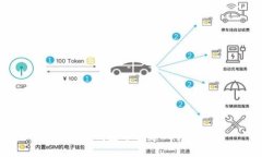 如何在TP钱包中创建TRC20账