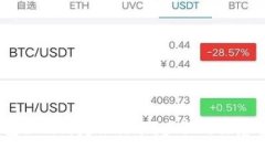 USDT钱包如何绑定银行卡？