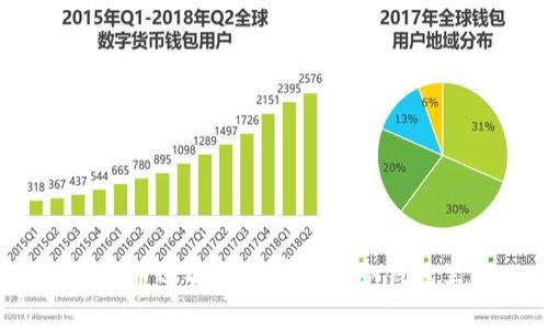 狗狗币适合存储在什么冷钱包里？