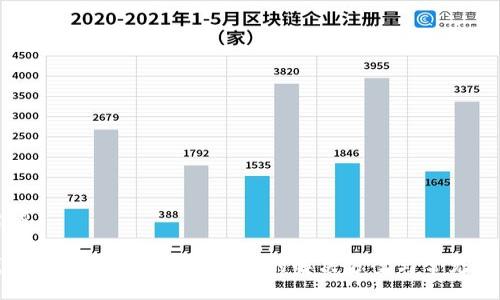 与关键词

: TP钱包登录提示非法助记词的解决方案与常见问题解答