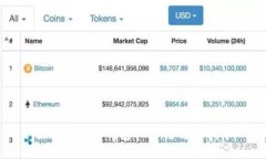 如何充值TP钱包BNB：全方位