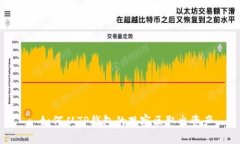 : 如何从TP钱包的观察区取