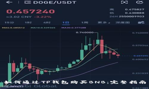 如何通过TP钱包购买BNB：完整指南
