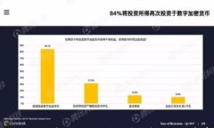 如何将Lunc币提到TP钱包？