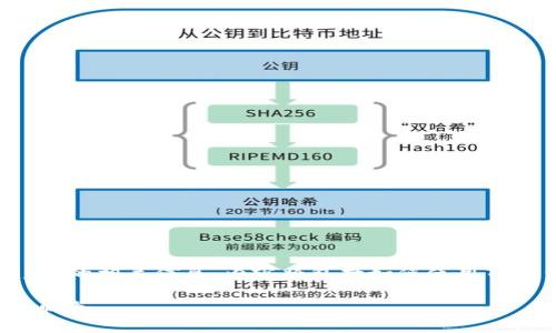 注意：下面的内容将重点介绍有关TP钱包以及Pig币的相关信息，内容将包括如何使用TP钱包存放Pig币，以及相关的常见问题和详细解答。

如何在TP钱包中存放Pig币：详细指南与常见问题解答