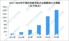 和关键词如何在TP钱包中兑