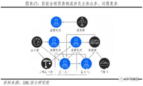 比特币怎么安全地放到数字钱包中？
