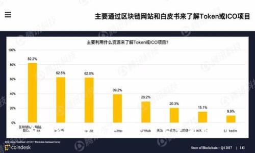 为什么TP钱包中出现了大量新币种？
