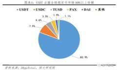如何创建比特币钱包，并