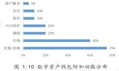 TP钱包用户授权的详细解析