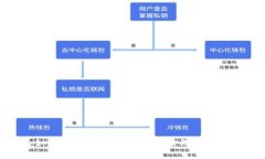 TP钱包如何删除空投币？彻