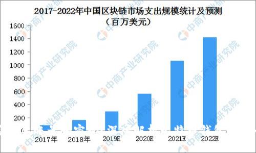 比特币钱包是否需要账号和密码？深入解析比特币钱包的安全性和使用方法