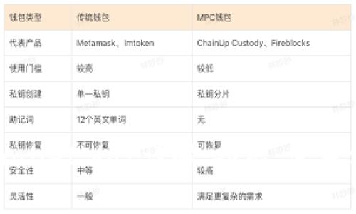 比特币钱包文件wallet.dat详解：功能、使用方法及安全性分析