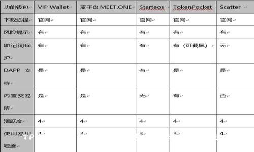 TP钱包中货币价格显示的方式与技巧