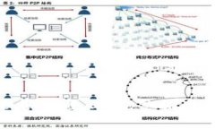 TP钱包如何更换手机登陆？