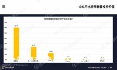 如何处理TP钱包被币直接提