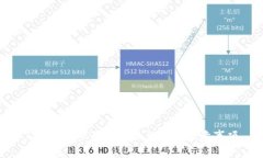 TP钱包BTC最低提现金额及注