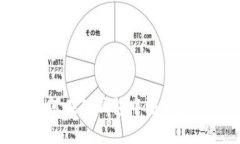 : 如何在TP钱包中添加生态