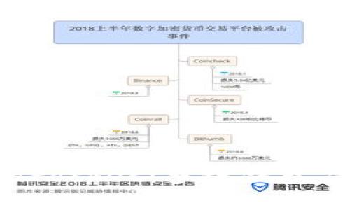 全面解析TokenPocket：多链钱包应用的最佳选择
