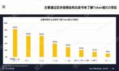 如何安全地进入比特币热