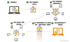 比特币钱包推荐：2023年最
