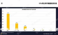 比特币钱包的安全性解析
