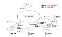 TokenPocket钱包是真的吗？详