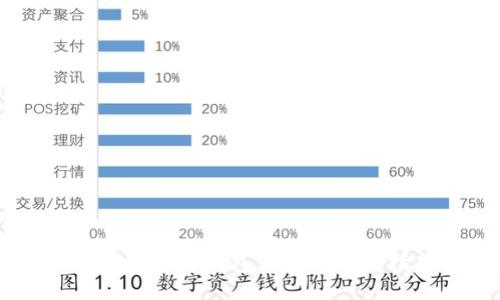手机安装TP钱包软件的详细指南