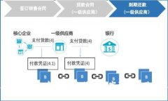 以太坊冷钱包存储：安全