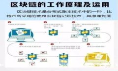 如何将FIL转移到TP钱包：详