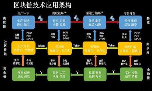 

如何使用TokenPocket引流脚本进行有效营销