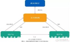 TP钱包是否支持PIG代币？使