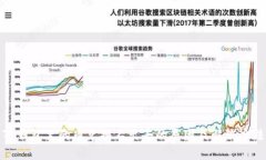 TP钱包里的币兑换不出去的