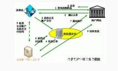 如何创建和管理比特币钱