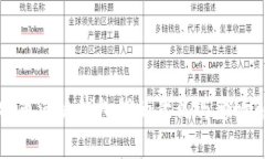 比特币活跃钱包指的意义
