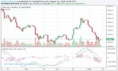 : 为什么TP钱包更新显示包