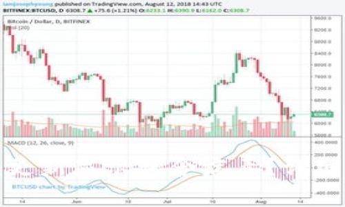 : 为什么TP钱包更新显示包含病毒？详细解析与解决方案
