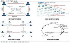 如何在币安创建以太坊钱