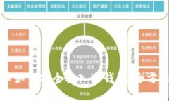 比特币如何安全放入冷钱