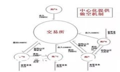 TP钱包不能用的解决方案与