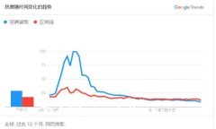 如何选择安全的比特币钱